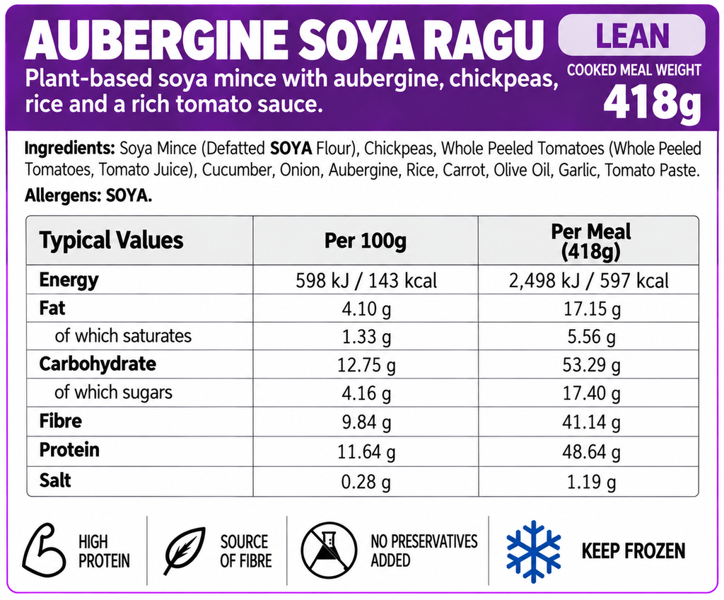 Lean meals