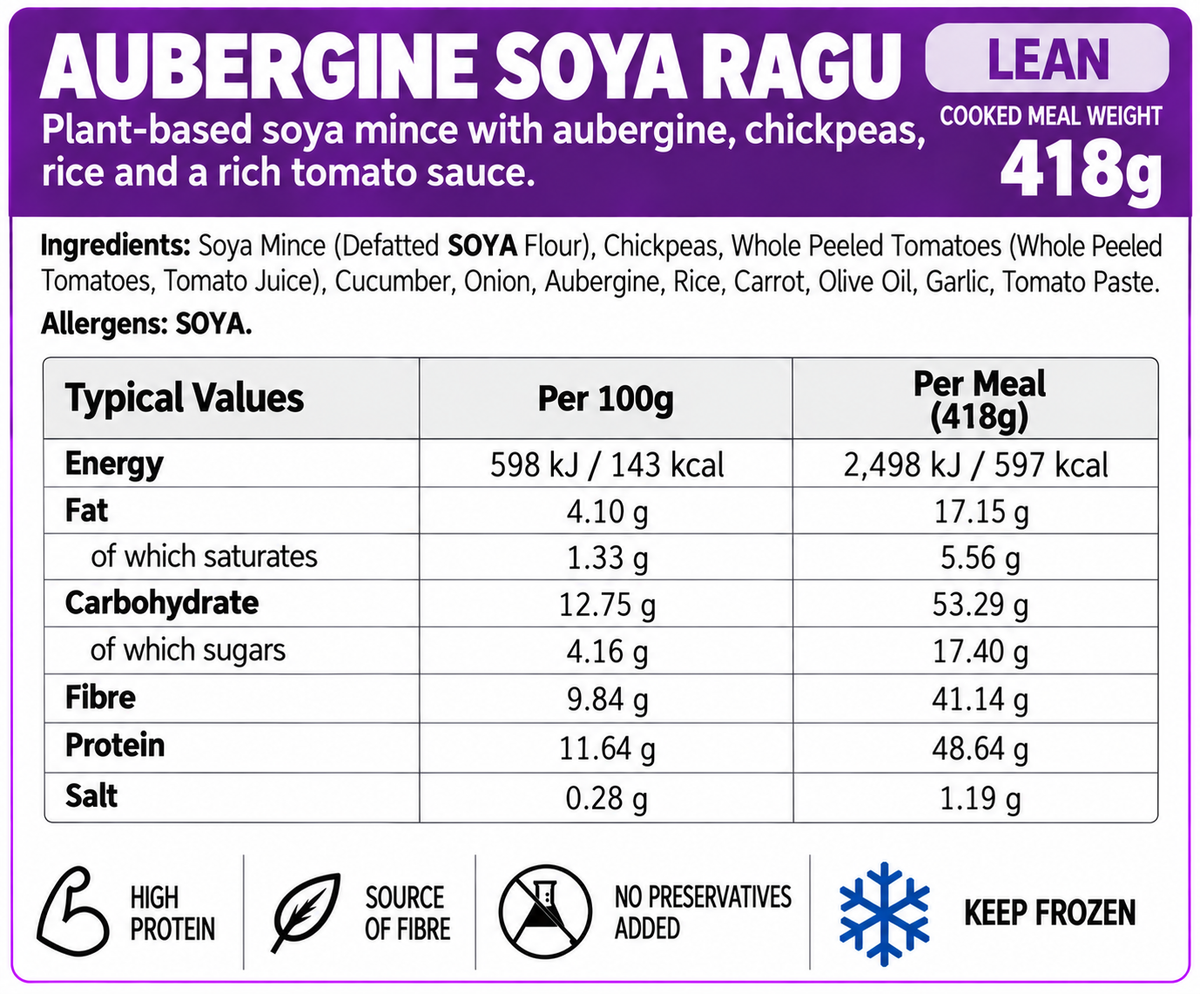 Lean meals