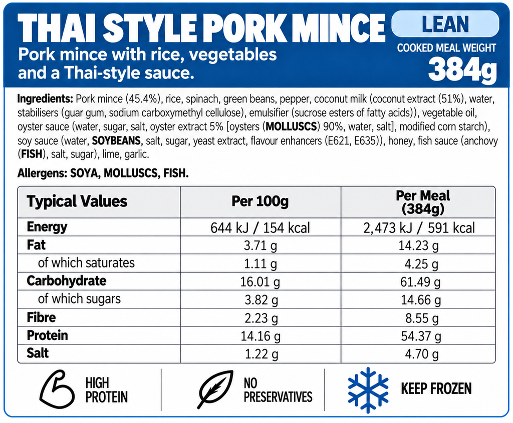 Lean meals