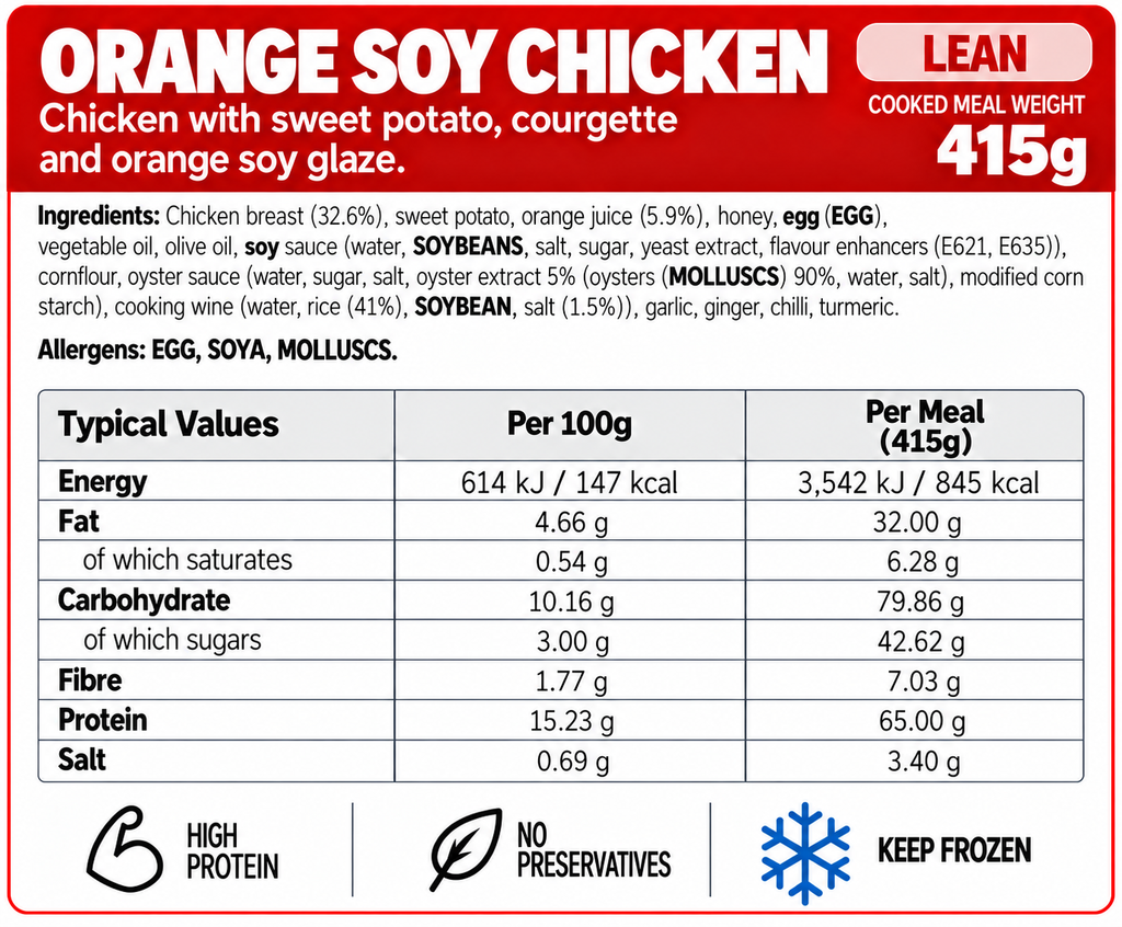 Lean meals