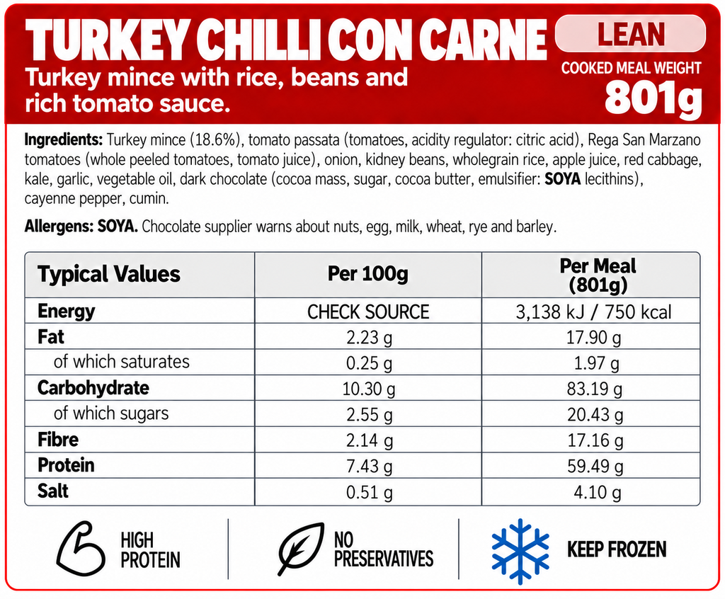 Lean meals