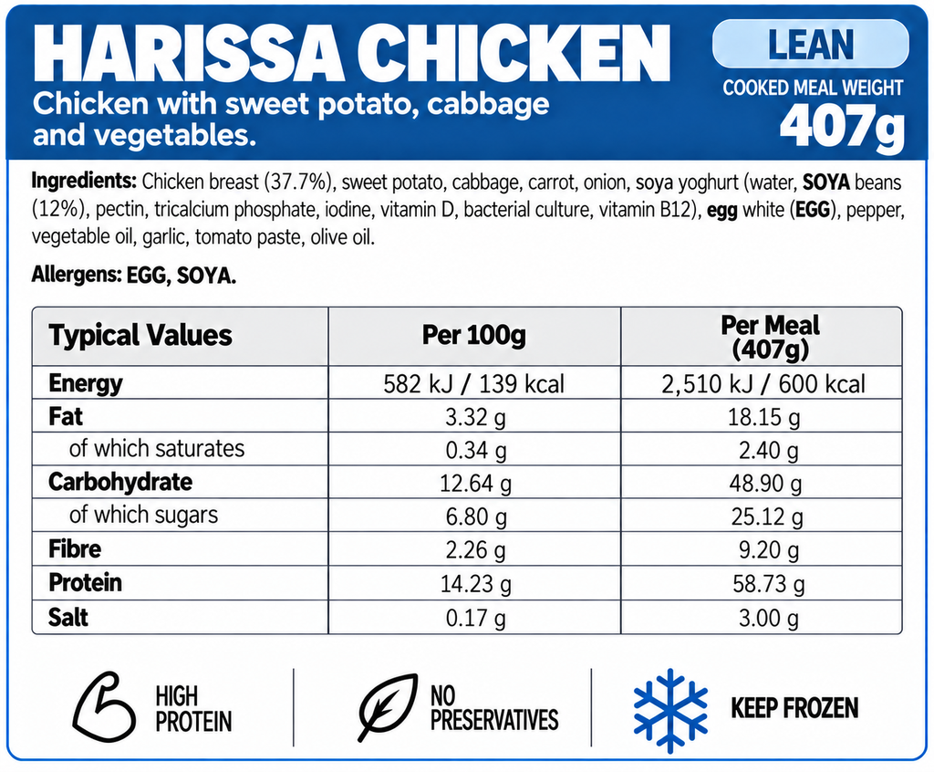 Lean meals