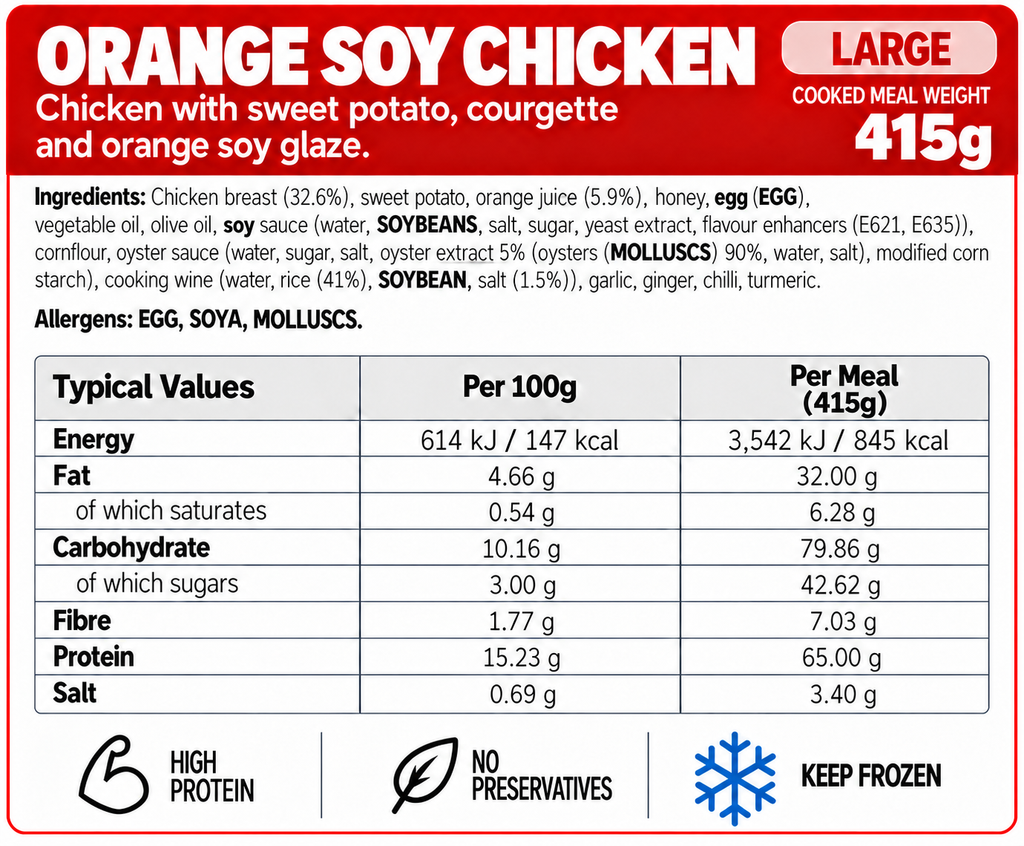 Large Meals