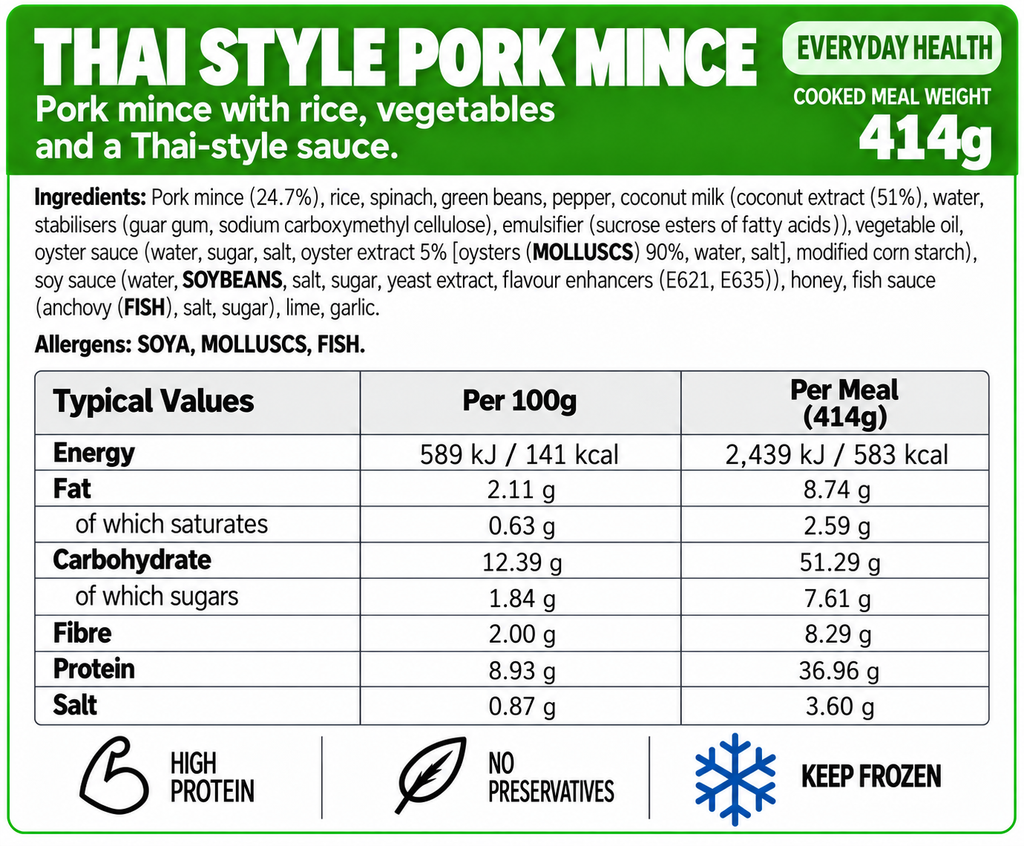 Everyday Health Meals