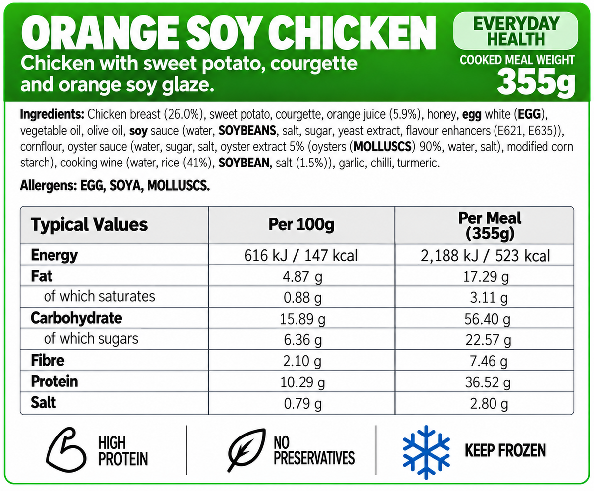 Everyday Health Meals