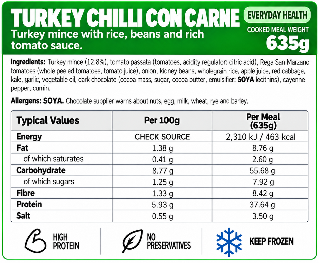 Everyday Health Meals
