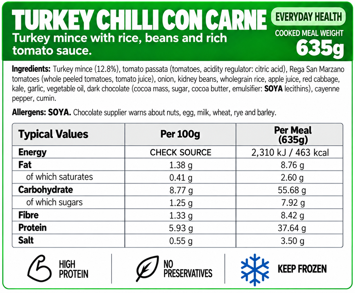 Everyday Health Meals
