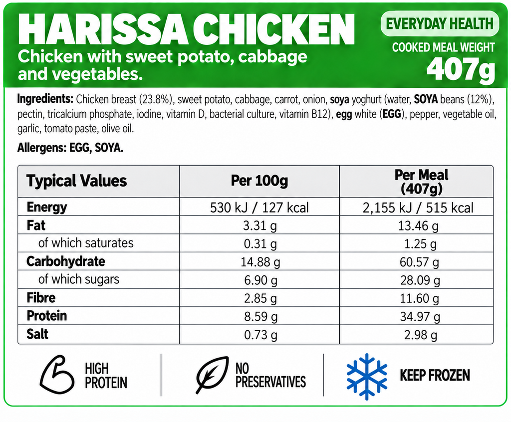 Everyday Health Meals