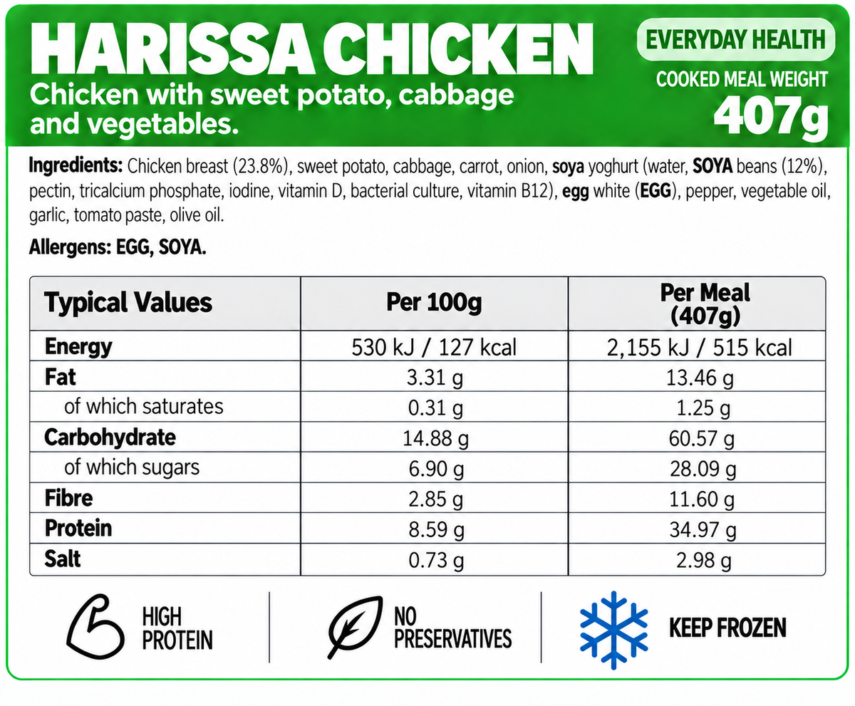 Everyday Health Meals