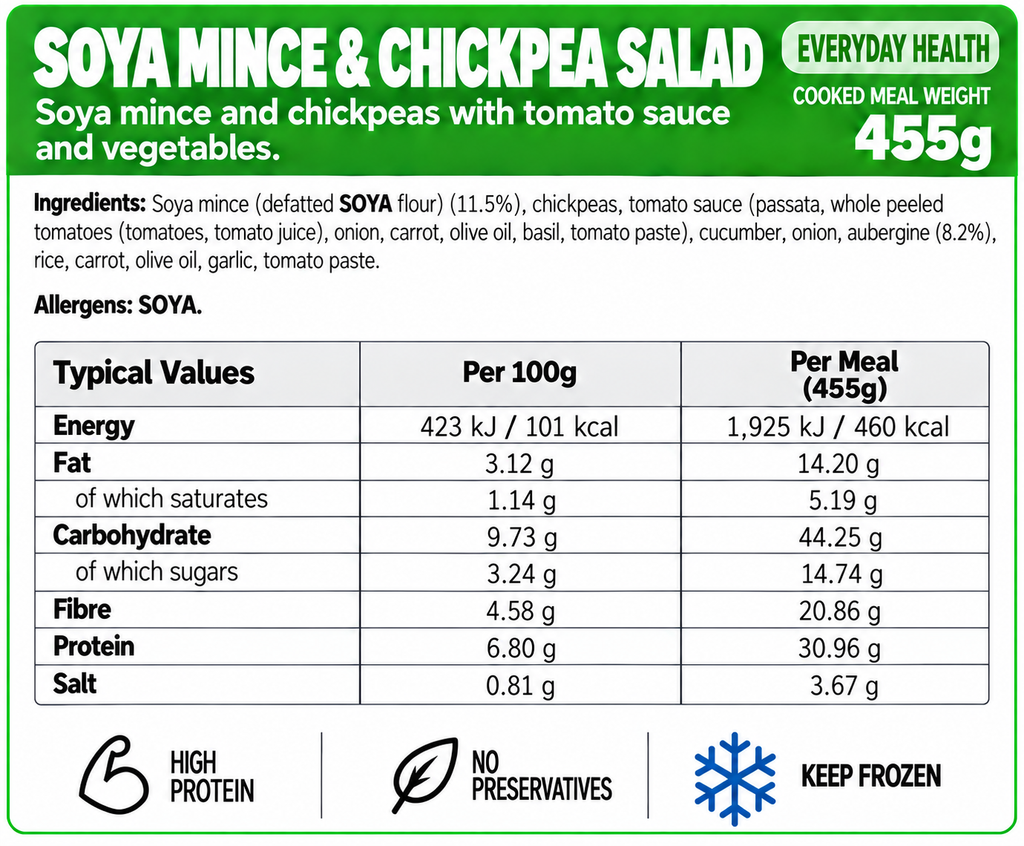 Everyday Health Meals